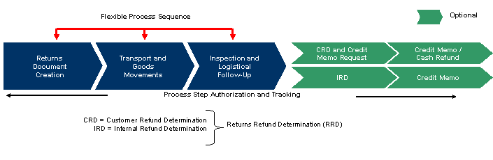 This graphic is explained in the accompanying text. This graphic is explained in the accompanying text.